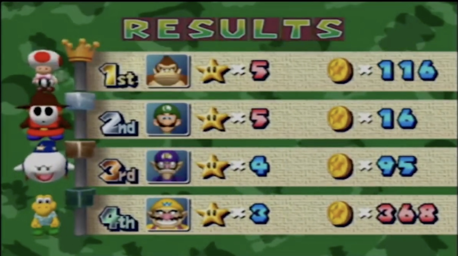 Championship 17 Final Results